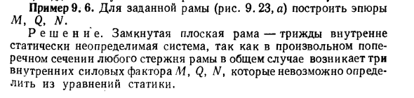 Задача 9. 6. Для заданной рамы (рис. 9.23, а) построить эпюры
