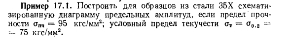 Задача 17.1. Построить для образцов из стали 35Х
