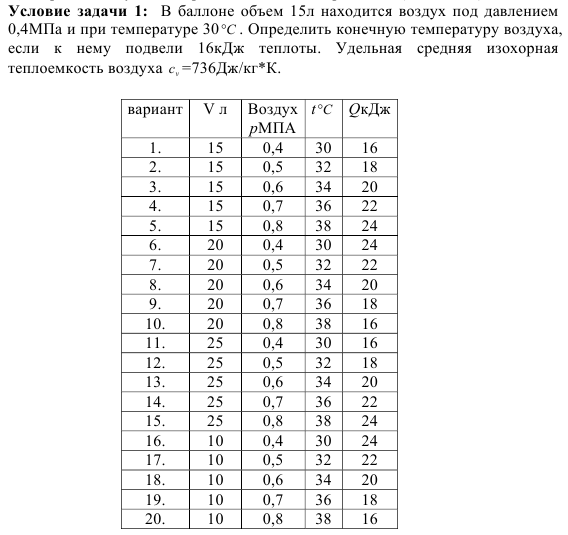 Условие  задачи 1:  В баллоне объем 15л находится воздух под