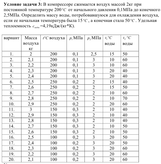 Задача 103. В компрессоре сжимается воздух массой