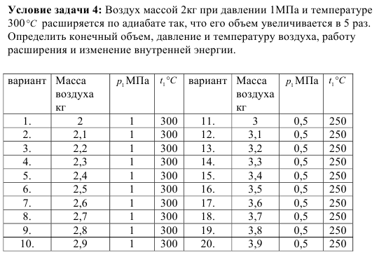 Задача 104. Воздух массой 2кг при давлении 1МПа