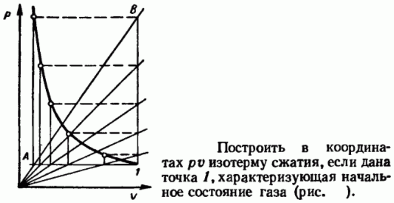 Задача 186 Построить в координатах pv изотерму сжатия