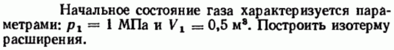 Задача 191 Начальное состояние газа характеризуется