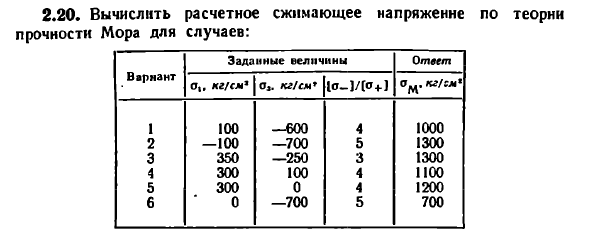 Задача 2.20. Вычислить расчетное сжимающее напряжение
