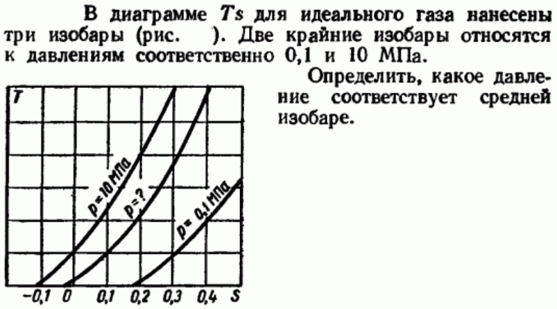 Задача 43 В диаграмме Тs для идеального газа нанесены три изобары