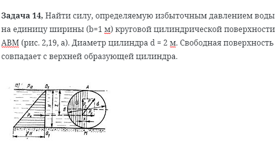 Задача 14, Найти силу, определяемую избыточным давлением