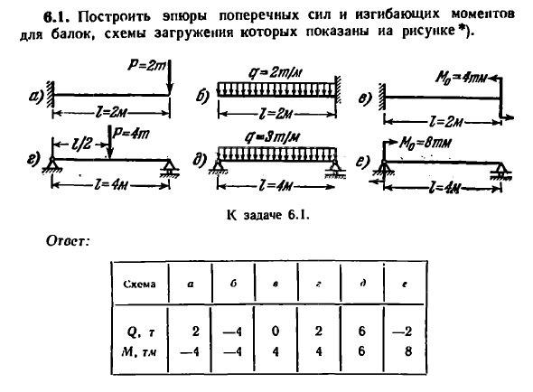 Задача 6.1. Построить эпюры поперечных сил
