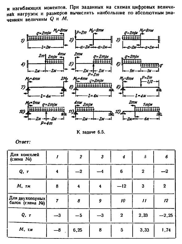 Задача 6.5. Для балок, защемленных одним концом
