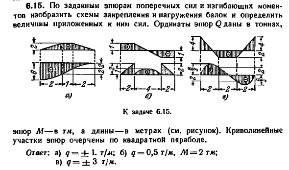Задача 6.15. По заданным эпюрам поперечных сил
