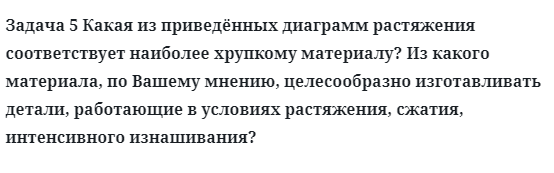 Задача 5 Какая из приведённых диаграмм растяжения соответствует