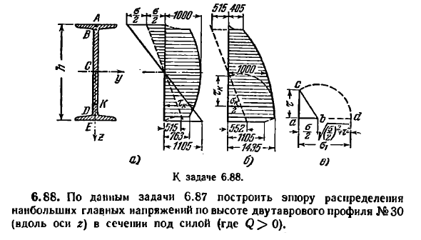 Задача 6.88. По данным задачи 6.87 построить эпюру
