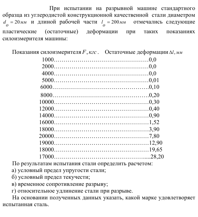 При  испытании  на  разрывной  машине  стандартного образца