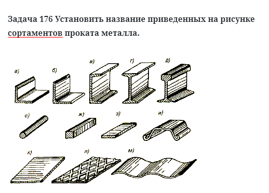 Установить название приведенных на рисунке сортаментов проката металла