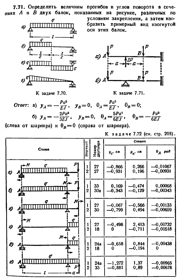 Задача 7.71. Определить величины прогибов и углов
