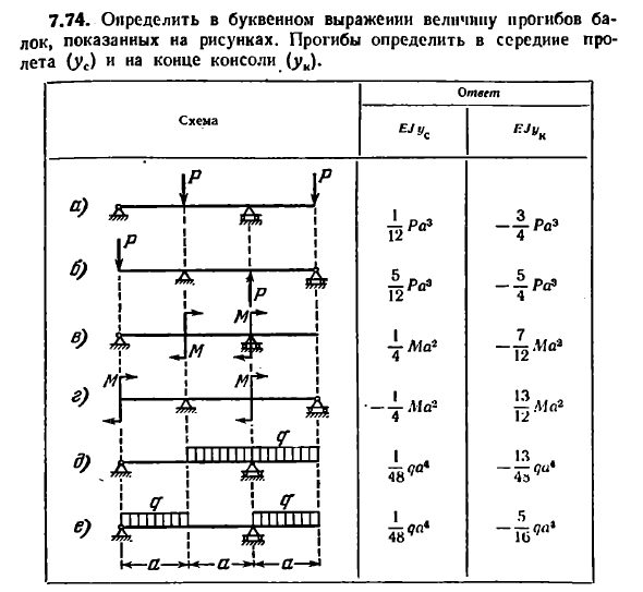 Задача 7.74. Определить в буквенном выражении величину
