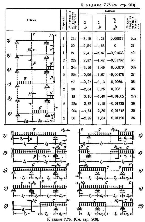 Задача 7.76. Для двутавровых балок с шарнирами
