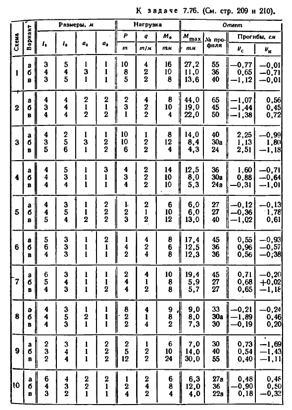 Задача 7.76. Для двутавровых балок с шарнирами
