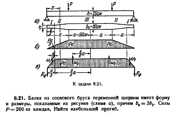 Задача 8.21. Балка из соснового бруса переменной ширины
