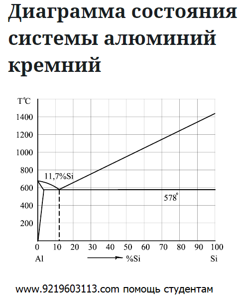 Диаграмма состояния системы алюминий кремний 