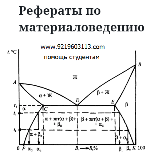 Рефераты по материаловедению