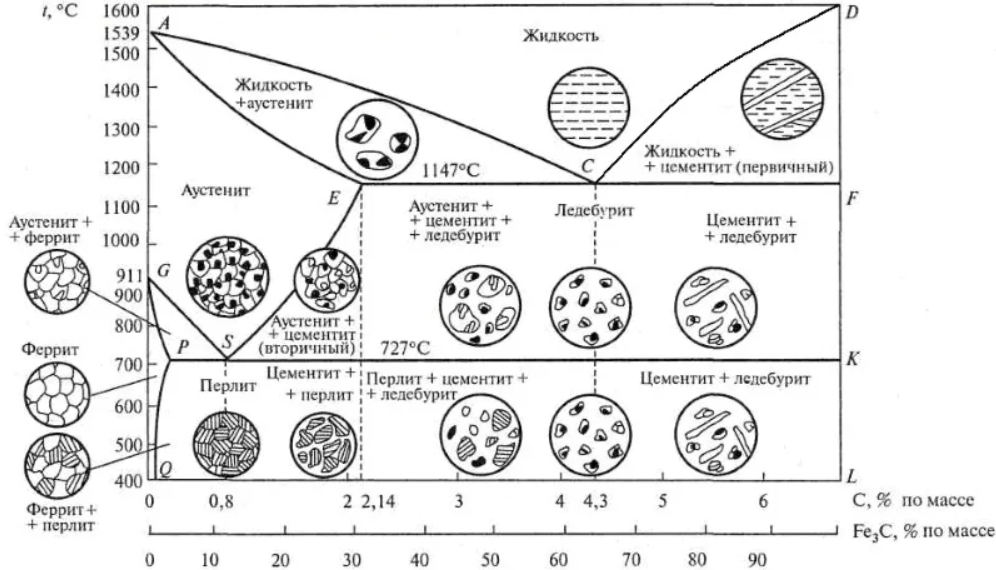 Цементит структурная составляющая железоуглеродистых сплавов
