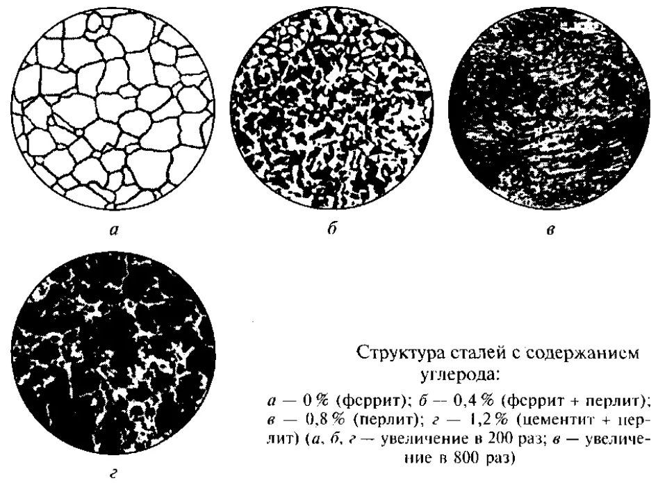 Цементит структурная составляющая железоуглеродистых сплавов