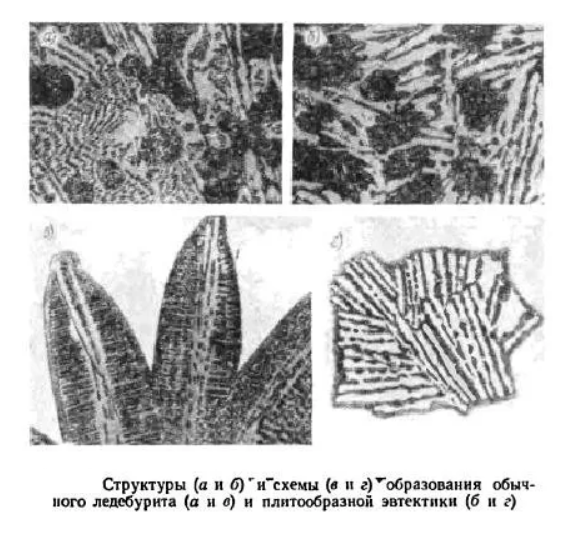 Ледебурит структурная составляющая железоуглеродистых сплавов