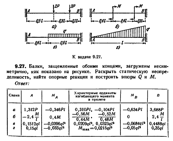 Задача 9.27. Балки, защемленные обоими концами
