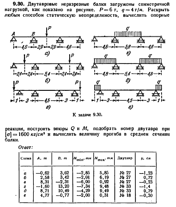 Задача 9.30. Двутавровые неразрезные балки загружены
