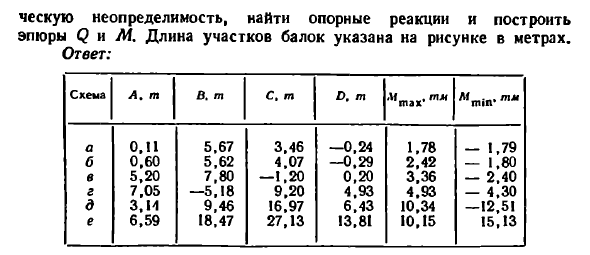 Задача 9.33. На рисунках показаны трехпролетные
