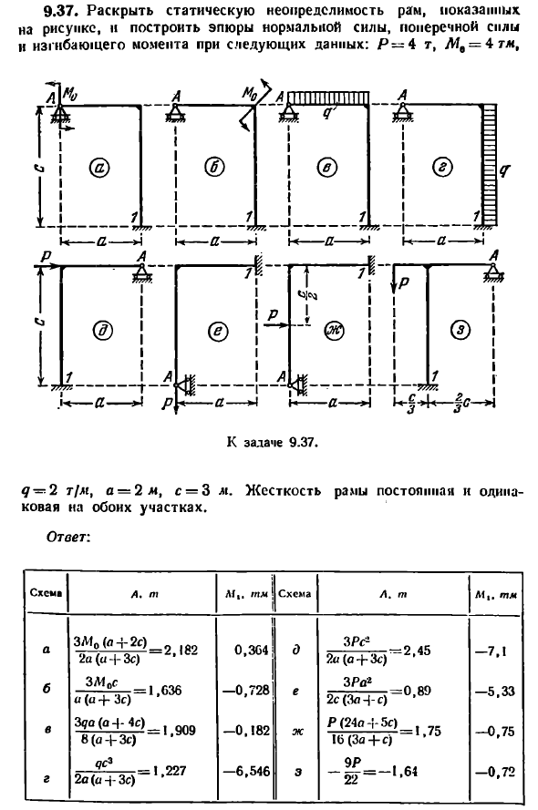 Задача 9.37. Раскрыть статическую неопределимость рам

