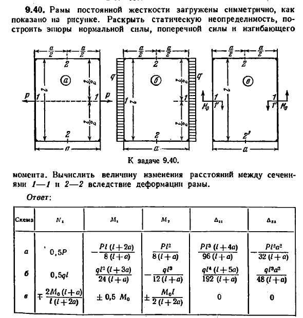 Задача 9.40. Рамы постоянной жесткости загружены
