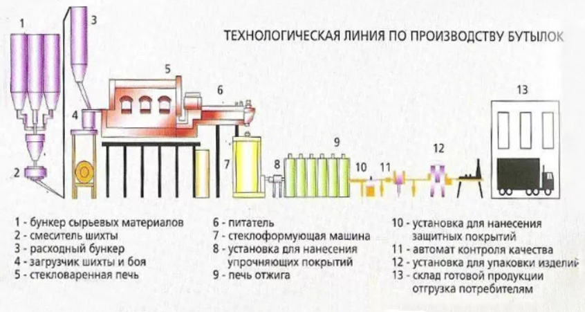 Стекло и керамика материалы для промышленности