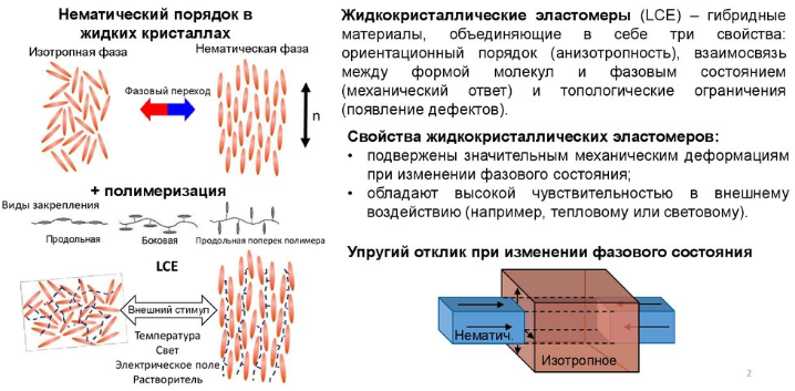 Эластомеры родственники пластмасс