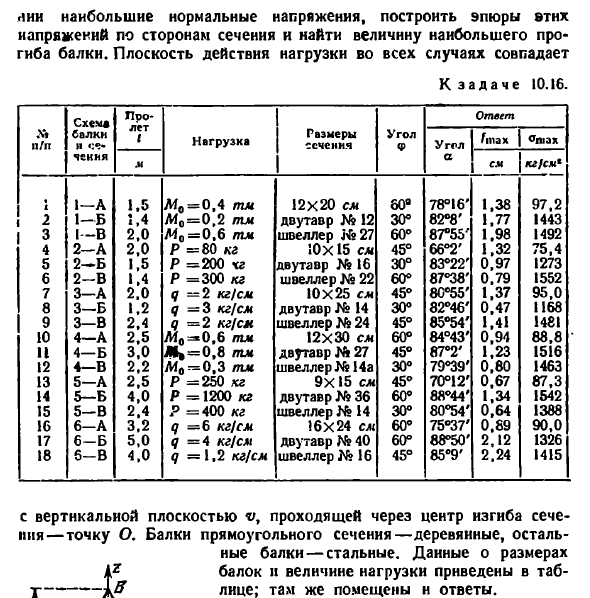 Задача 10.16. Для изображенных на рисунке балок 
