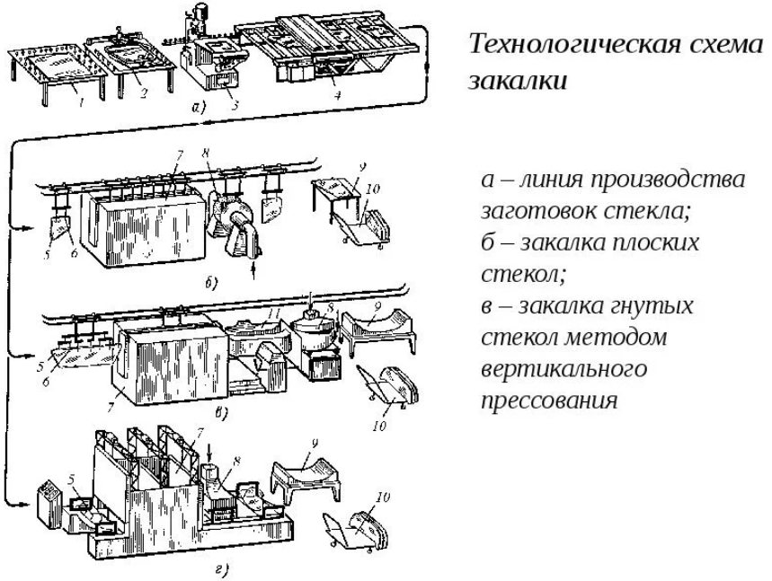 Стекло  традиционный и перспективный материал