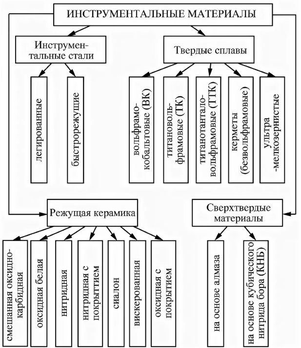 Антифрикционные металлокерамические материалы