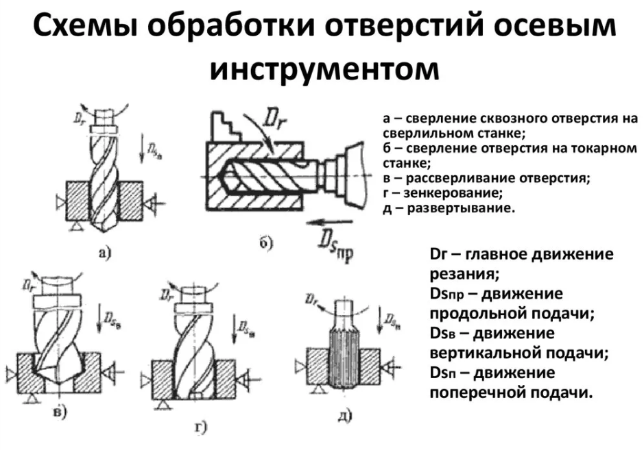 Развитие науки о резании металлов