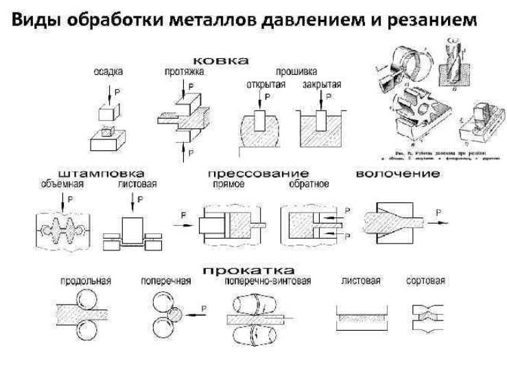 Развитие науки о резании металлов