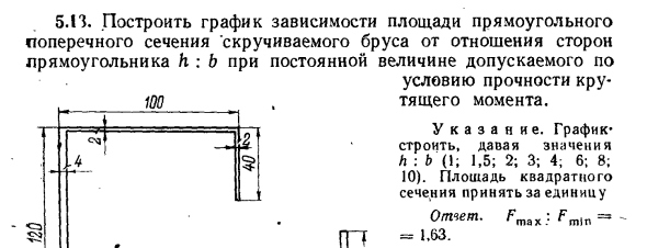 Задача 5.13. Построить график зависимости площади
