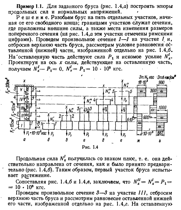 Задача 1.1. Для заданного бруса (рис. 1.4,а) построить эпюры
