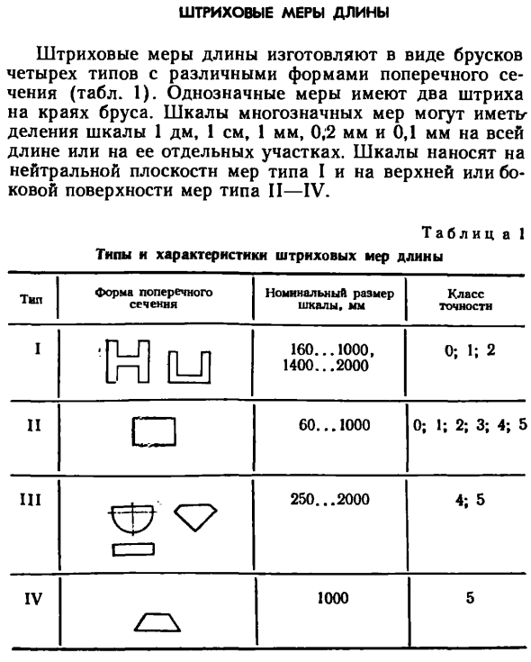 Штриховые меры длины