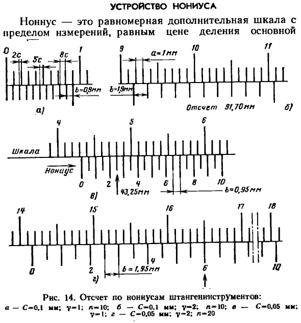 Устройство Нониуса