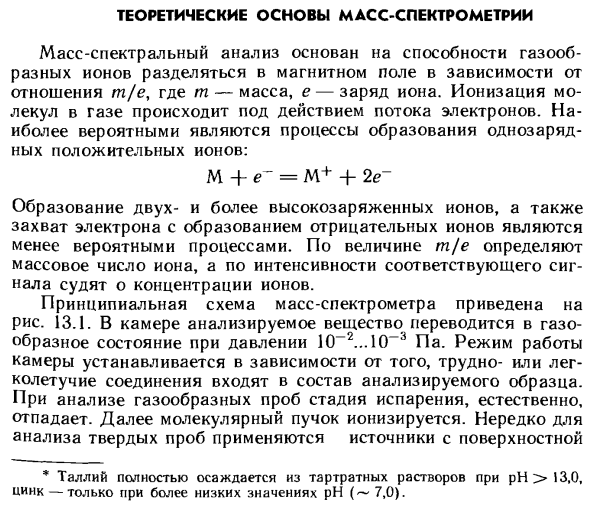 Теоретические основы масс-спектрометрии