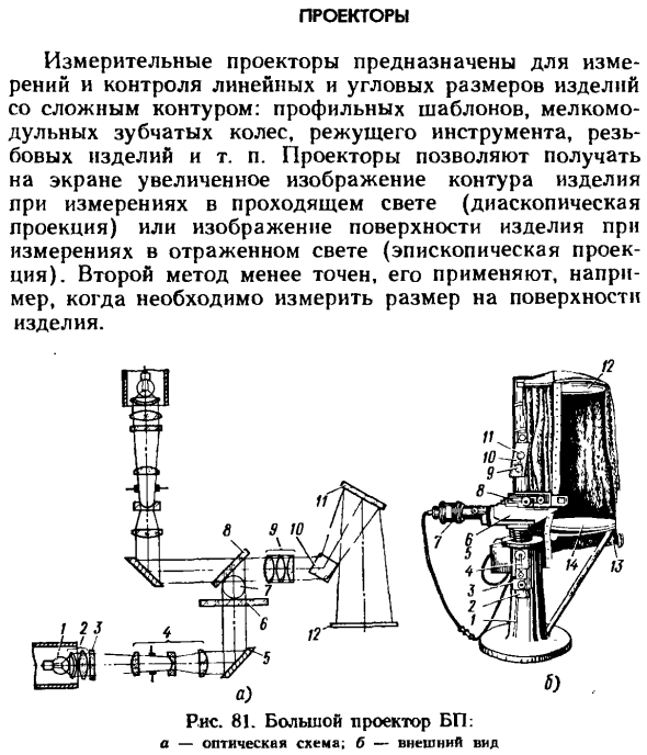 Проекторы