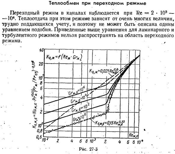 Теплообмен при переходном режиме