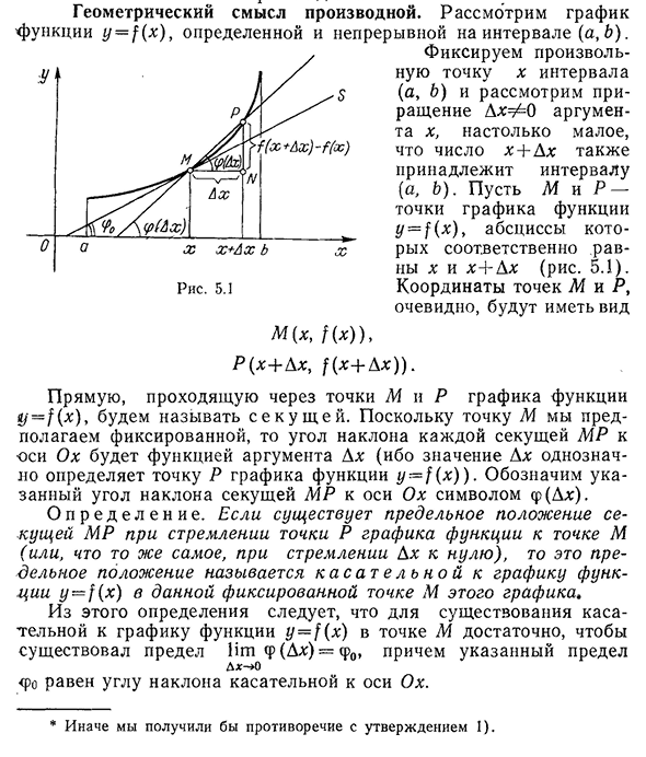 Геометрический смысл производной.