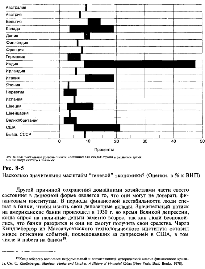 Спрос на деньги