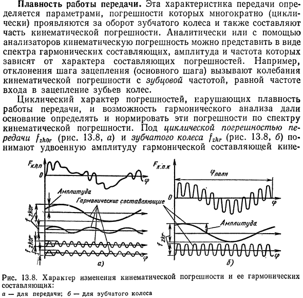 Плавность работы передачи