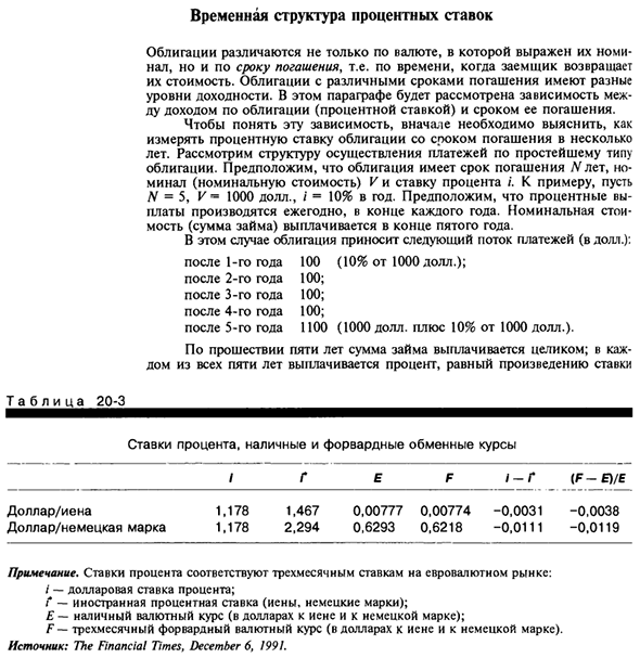 Временная структура процентных ставок